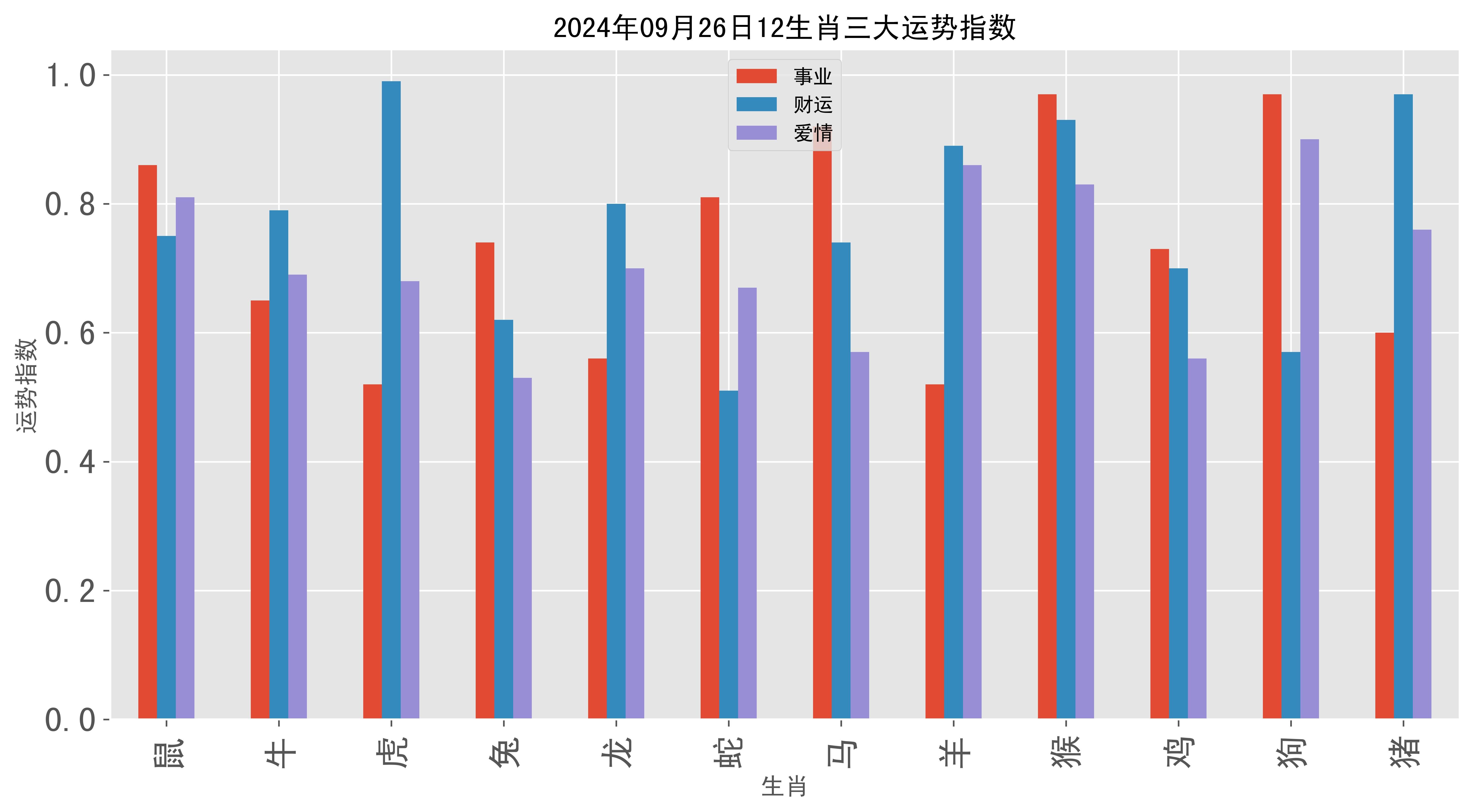 今期生肖二六乘是什么意思,今期生肖二六乘是什么意思?