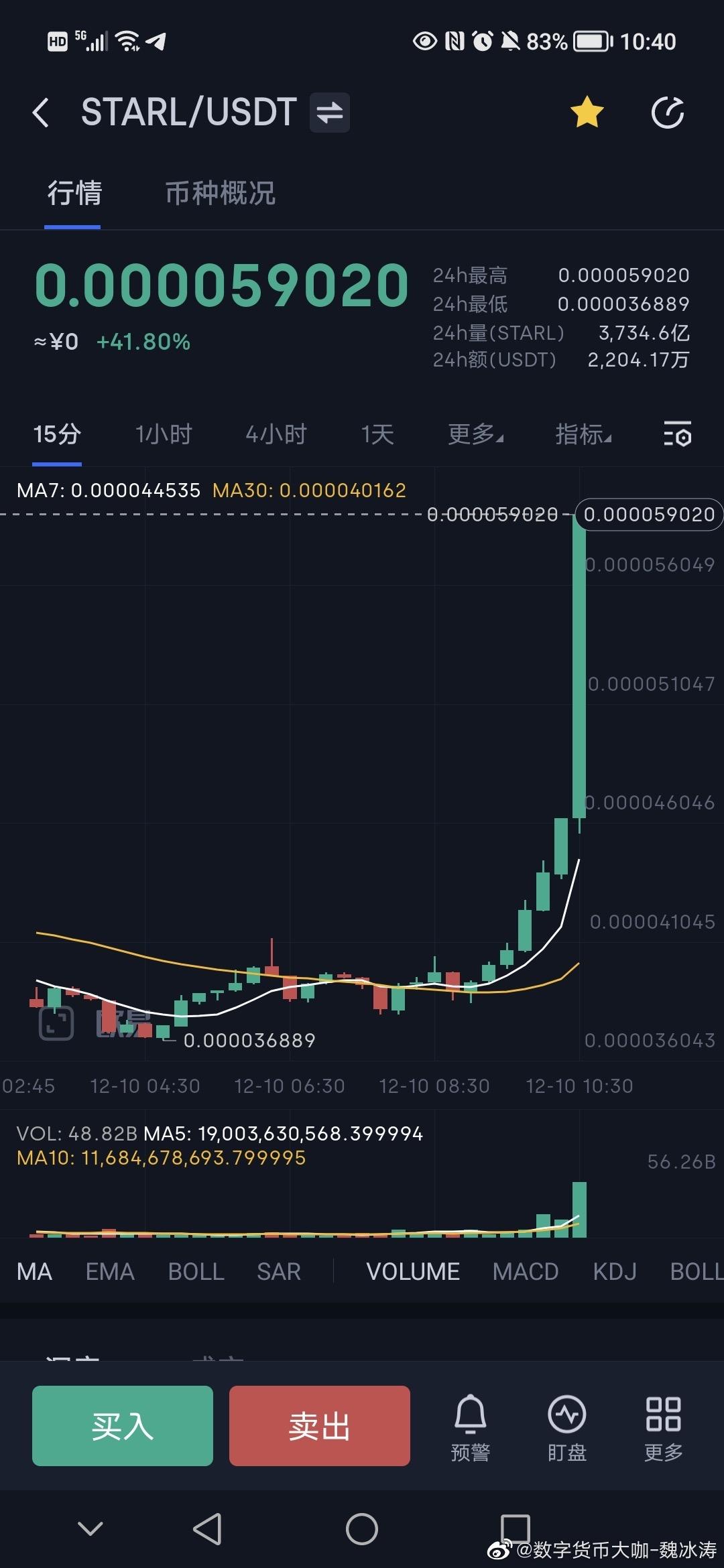 最便宜的虚拟币排行榜2021,最便宜的虚拟币排行榜2021年