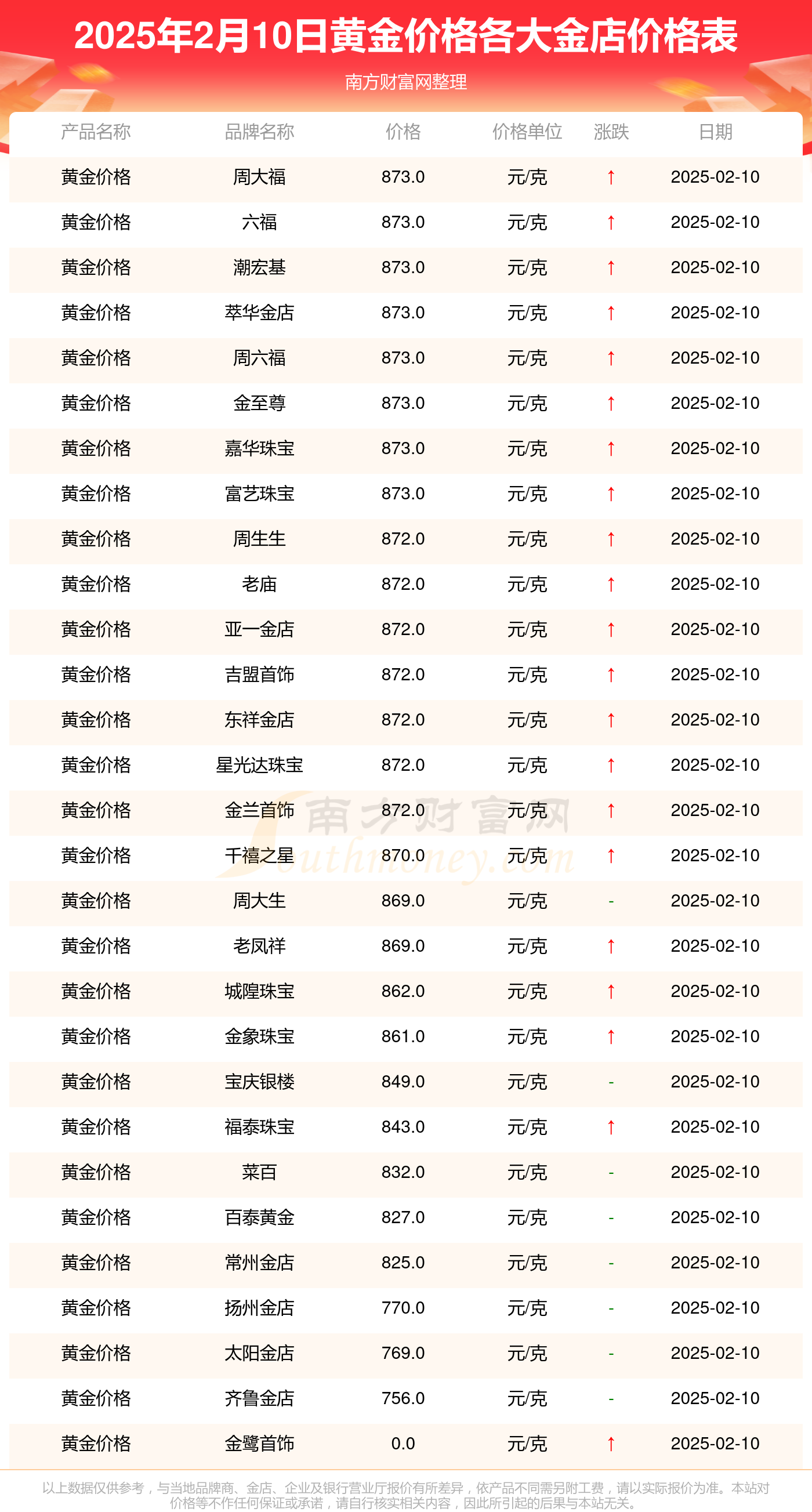 今日金价实时查询,今日金价实时查询平台