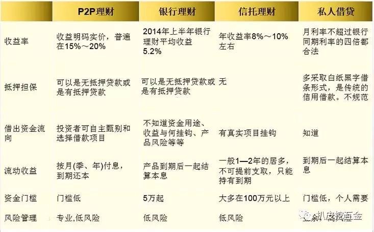 shibor利率,shibor利率1w是什么意思