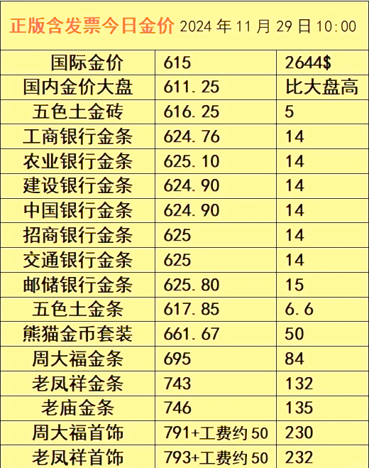 黄金近10年价格一览表,近十年黄金价格走势图分析