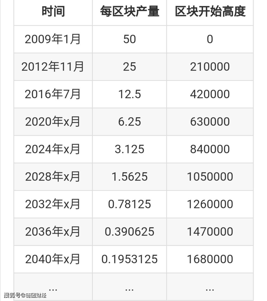 比特币多少钱一个,手机可以挖哪些虚拟币