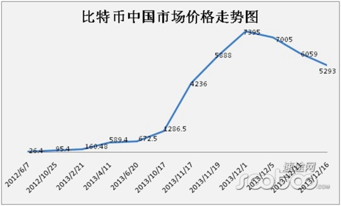 比特币最全历史价格表,比特币历史价格表价格表