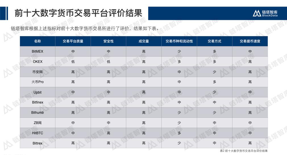 虚拟货币交易平台哪个好,虚拟货币交易平台排行榜前十名