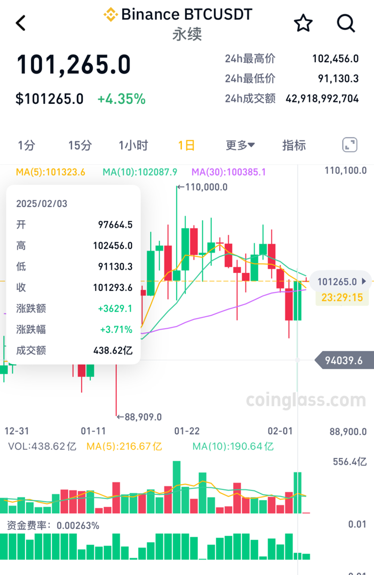 虚拟币今日行情,虚拟币今日行情实时