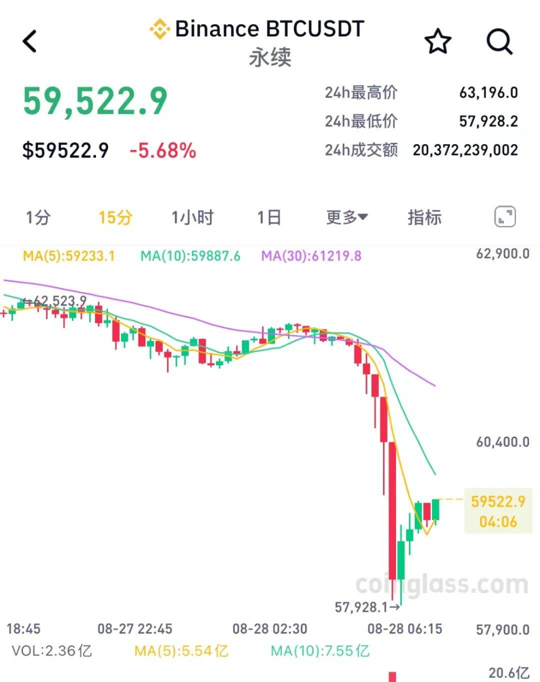 比特币最新消息今天走势,比特币最新消息今天走势如何