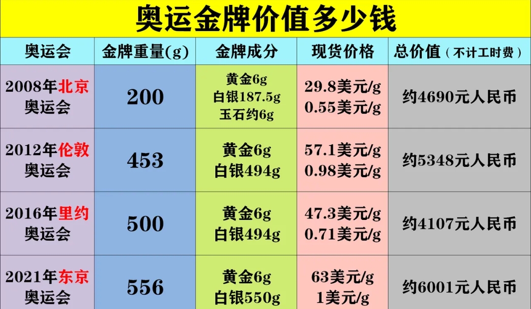 含金量70%黄金价格,含金量998%的黄金的价格